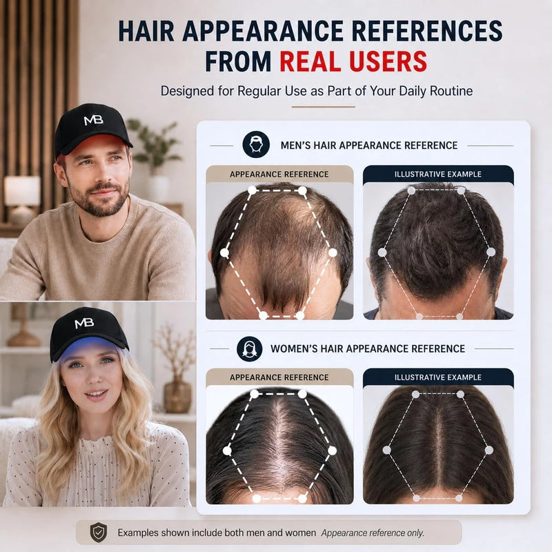 Red Light Therapy Hair Growth Cap